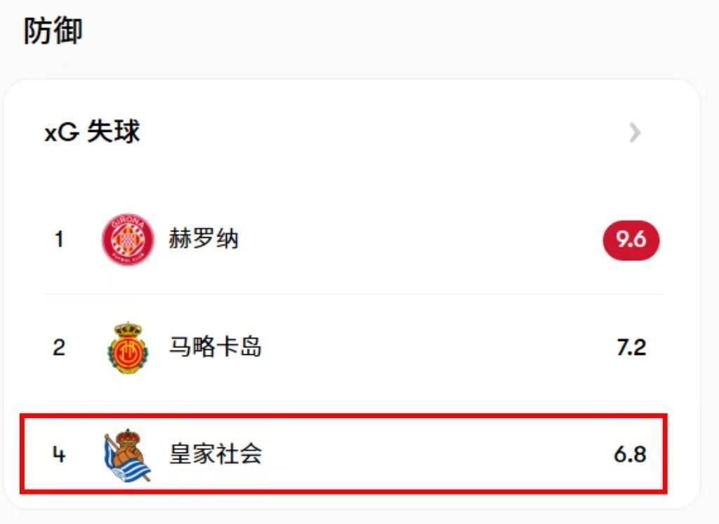 虽然赛季初, 经历着近年