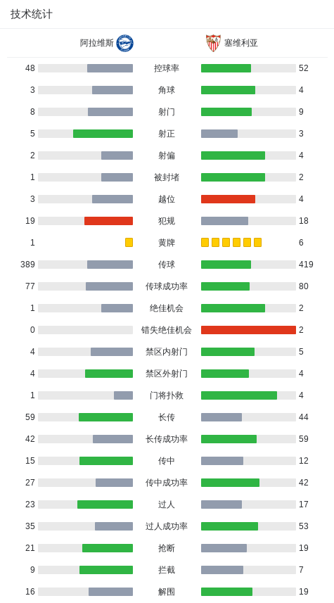 阿拉维斯以, 何塞, gif 阿拉维斯以, 何塞, gif