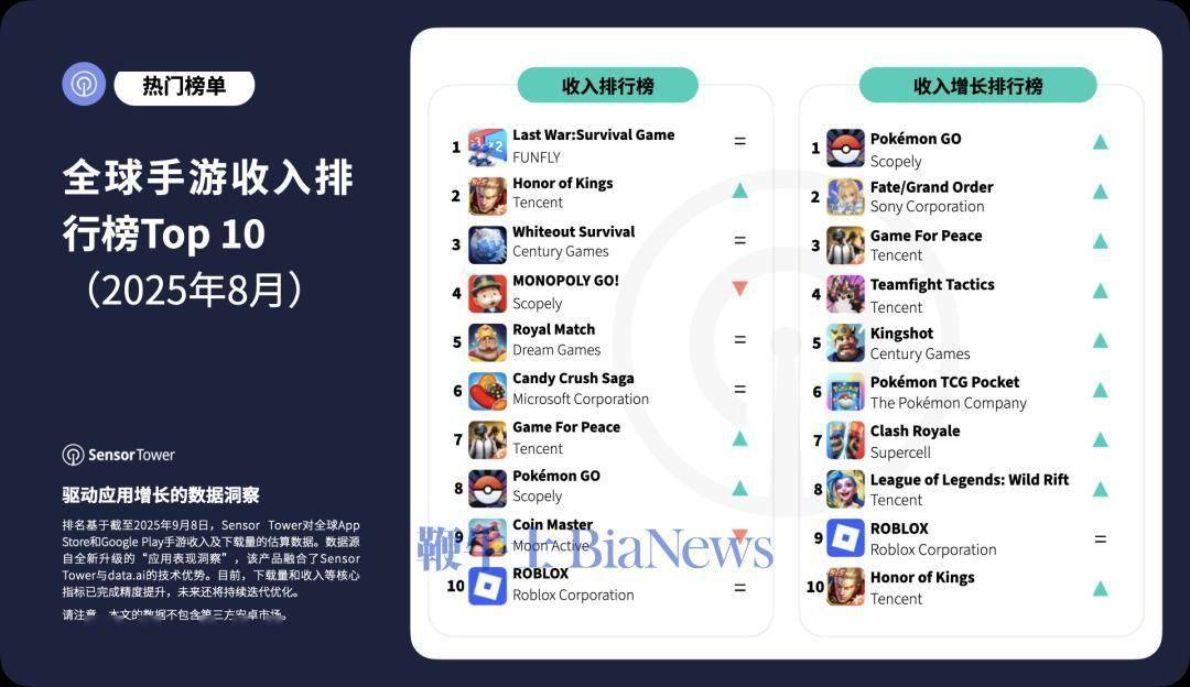 和Goog, 其中 和Goog, 其中