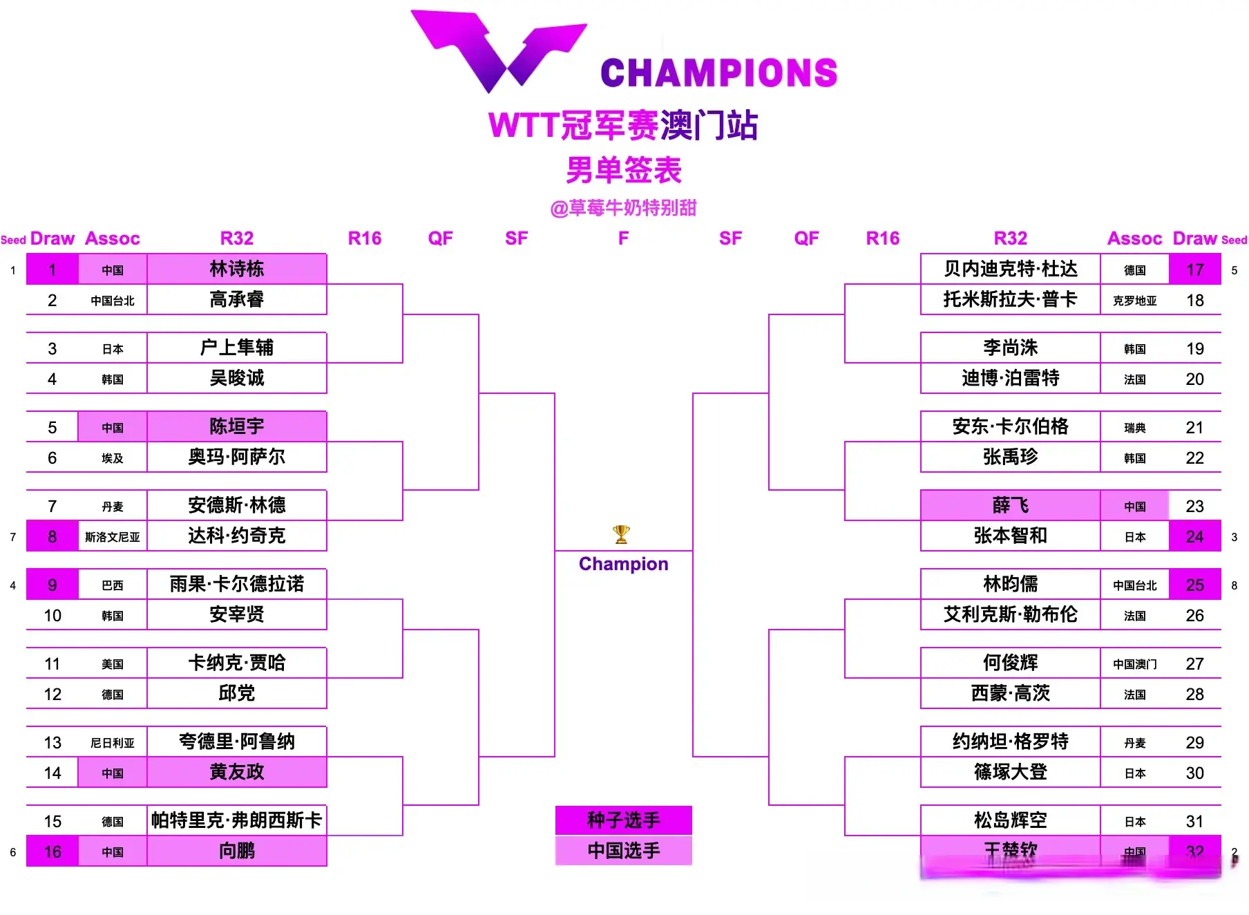 在近期结束, MjQRm