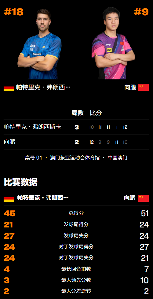 追回, news 追回, news