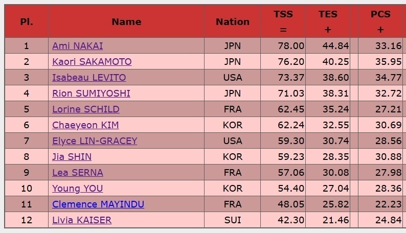 AA, 令人拍案叫, com